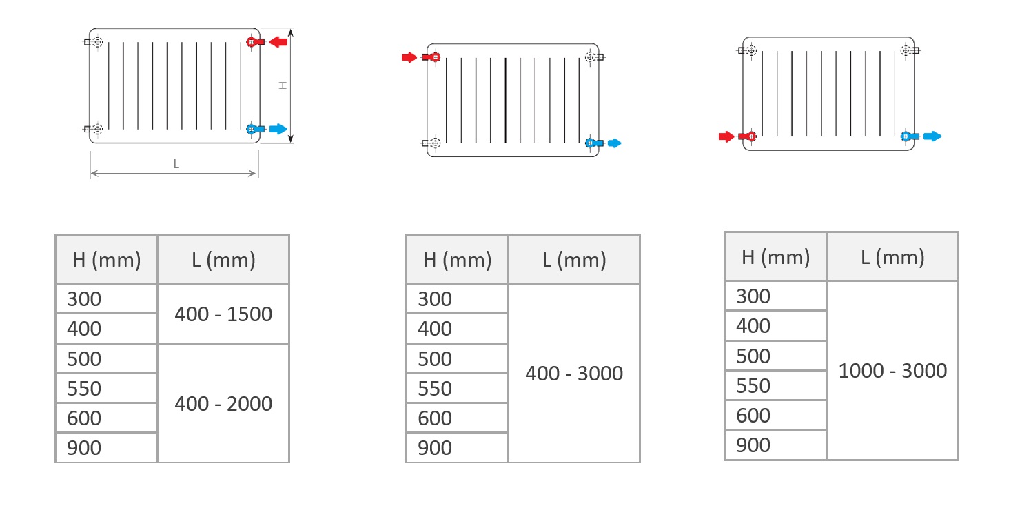 Радиатор стальной KORAD 33/600/500 K (1540 Вт) - Слайд 3