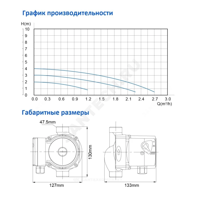 Насос циркуляционный OGINT 25-6 130 мм с гайками и кабелем - Слайд 2