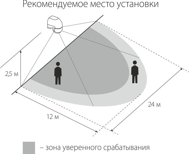 Датчик движения инфракрасный SNS-M-04 12м 1,8-2,5м 1200Вт IP44 - Слайд 3