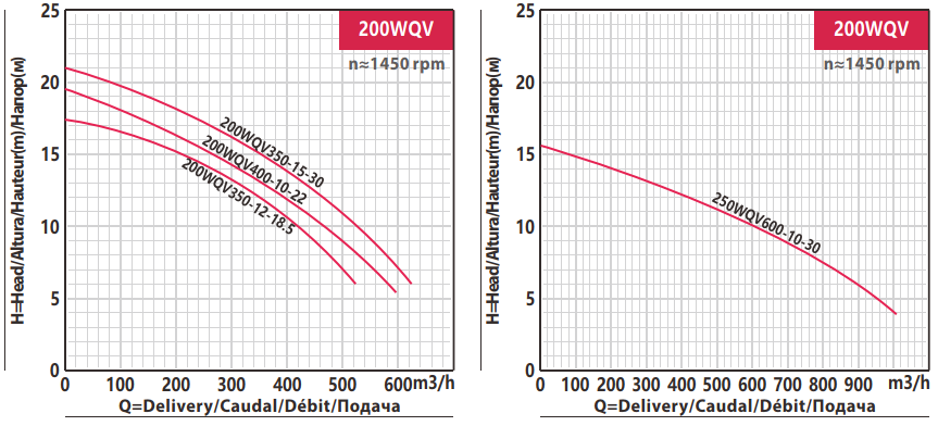 Погружной канализационный насос FANCY для сточных вод 50WQV10-10-0.75 - Слайд 5