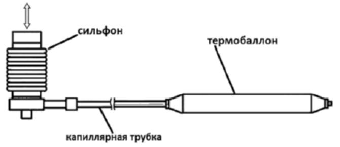 Термобаллон-сильфон для АО(К)ГВ-11,6 (до 09. 2000 г.в.) "Эконом" - Слайд 2