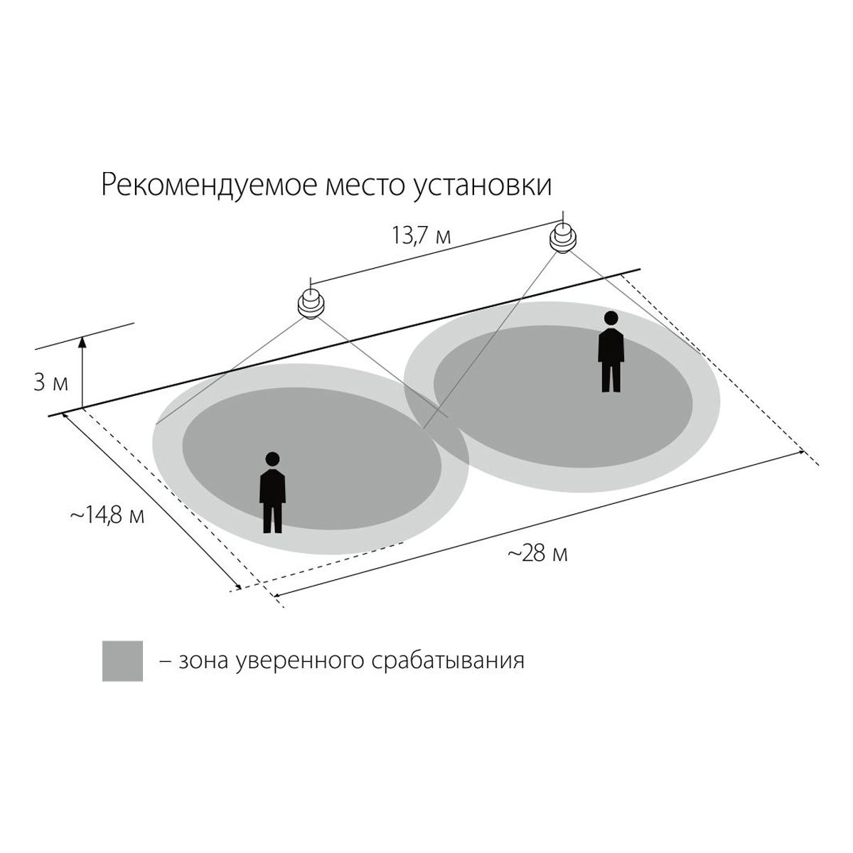 Датчик движения SNS-M-03 встраиваемый 8m 2,2-4m 1200W IP20 360° белый - Слайд 5