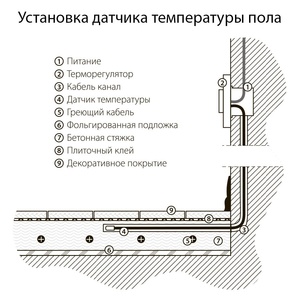 Терморегулятор электромеханический для теплого пола (слоновая кость) W1151103 - Слайд 7